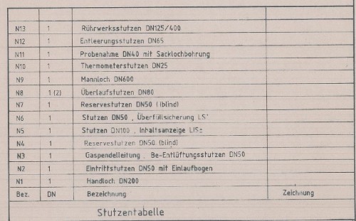 Behälter 30.000 Liter aus V2A, einwandig, spez. Gew. 1,13 kg/l, gebraucht